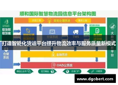 打造智能化货运平台提升物流效率与服务质量新模式